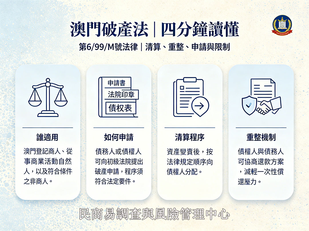 澳門破產法-澳門債務處置的重要依據
